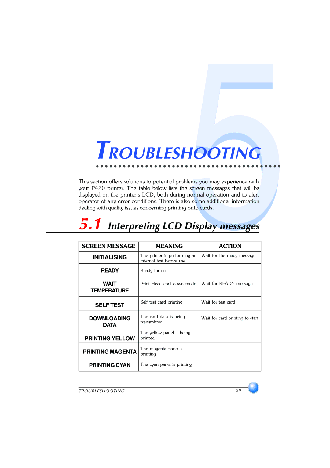 Zebra Technologies P420 user manual Troubleshooting, Interpreting LCD Display messages 