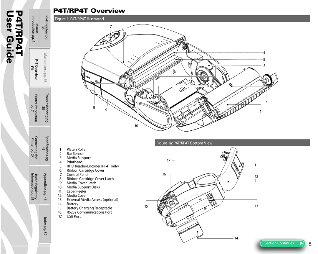 Zebra Technologies manual P4T/RP4T Overview, USB Port, Printer Preparation pg Troubleshooting pg 