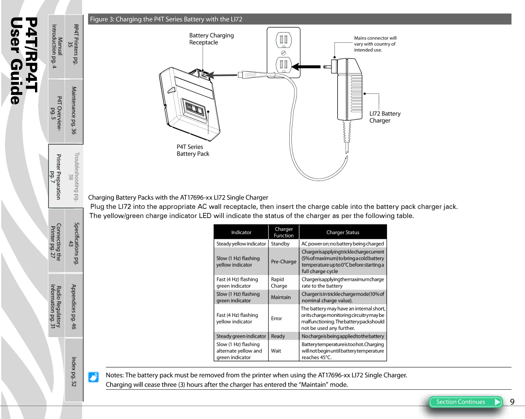 Zebra Technologies manual Battery Charging Receptacle P4T Series Battery Pack, LI72 Battery Charger, Index 