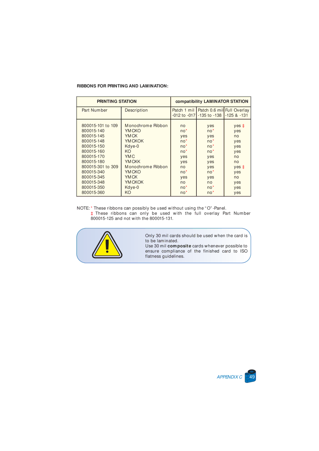 Zebra Technologies P520 user manual Ribbons for Printing and Lamination Printing Station 