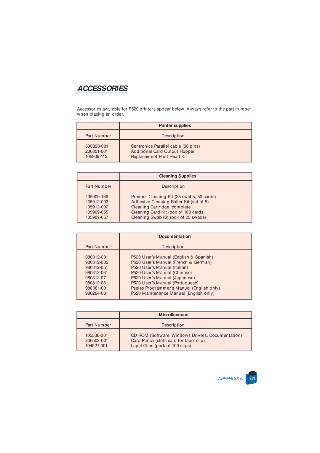 Zebra Technologies P520 user manual Printer supplies, Cleaning Supplies, Documentation, Miscellaneous 