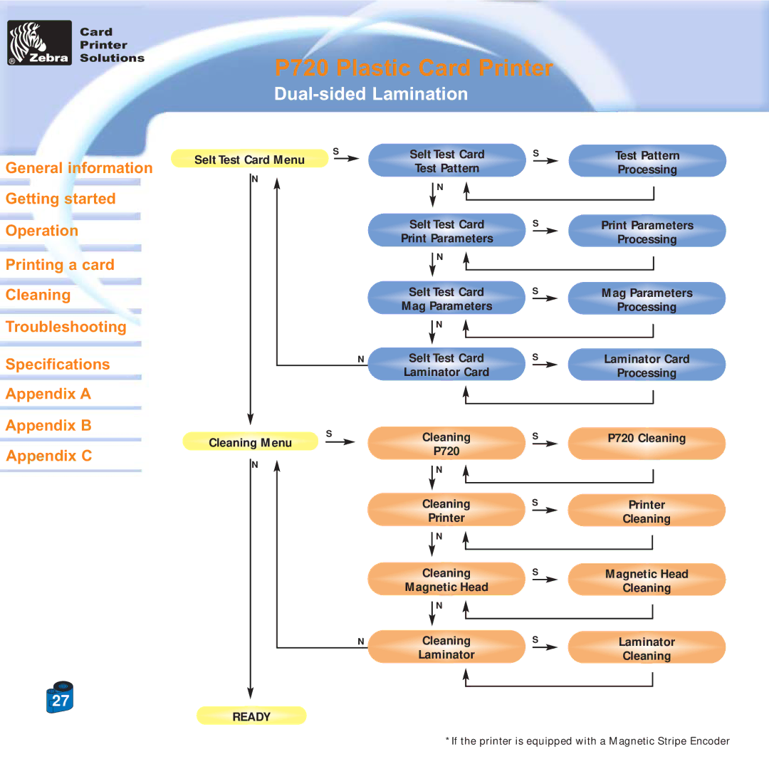 Zebra Technologies P720 specifications Selt Test Card Test Pattern Selt Test Card Menu Processing 