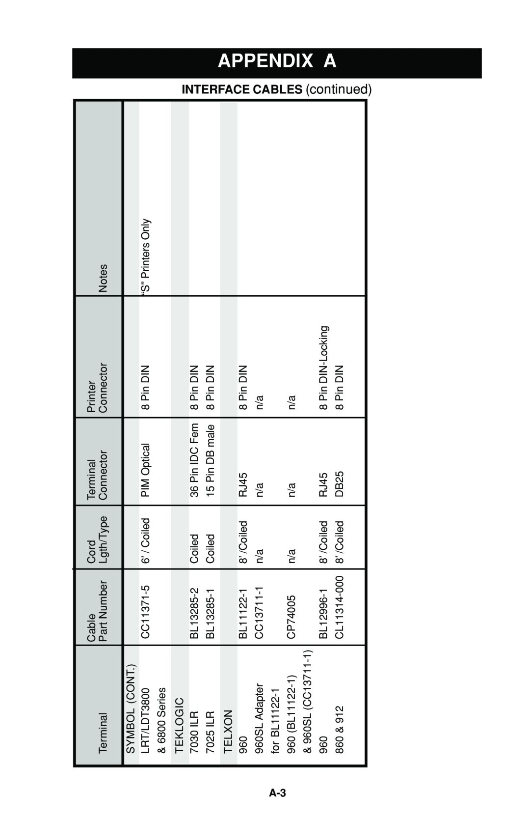 Zebra Technologies Portable Encoding Printer user manual Appendix A, INTERFACE CABLES continued 