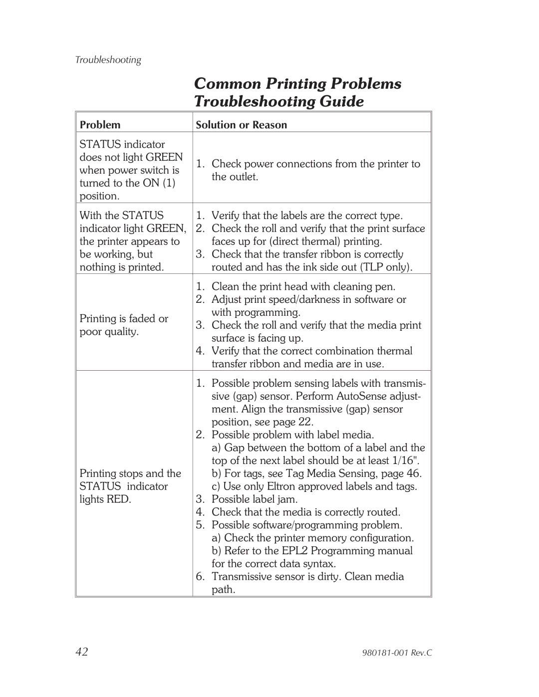 Zebra Technologies Printers user manual Common Printing Problems Troubleshooting Guide 