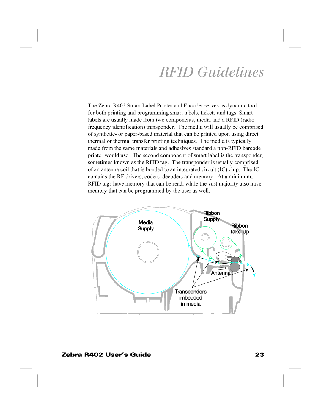 Zebra Technologies R402 manual Rfid Guidelines 