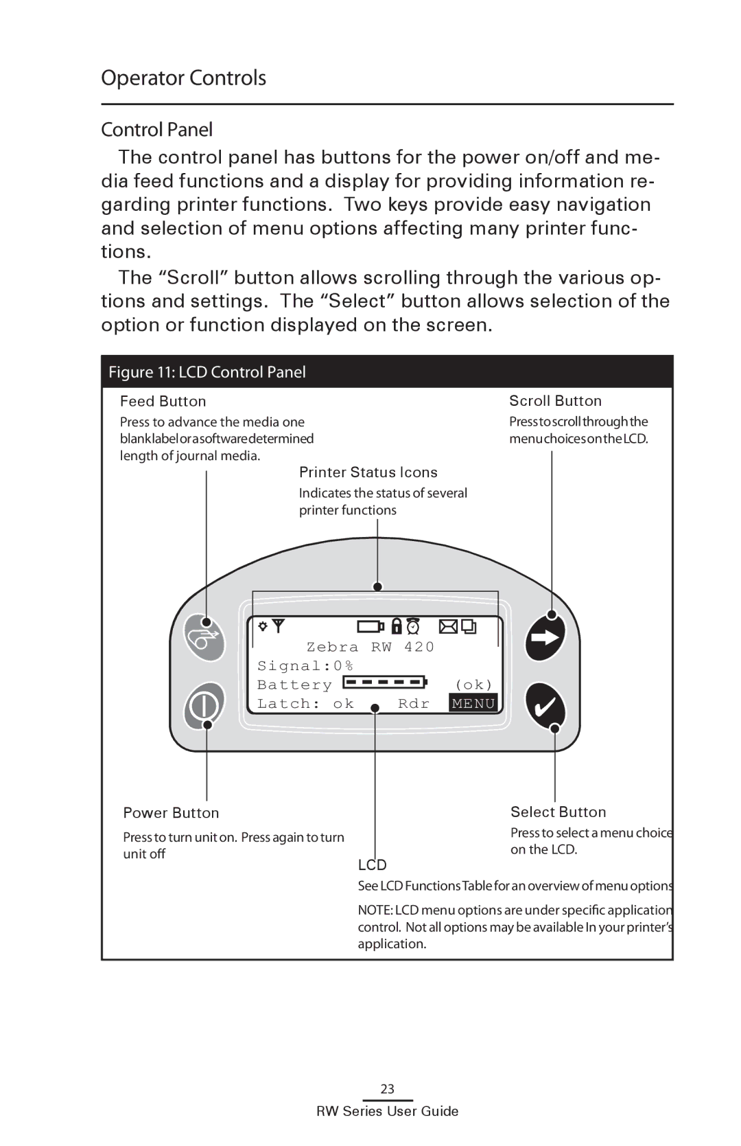 Zebra Technologies RW 420, RW 220 manual Operator Controls, Control Panel 