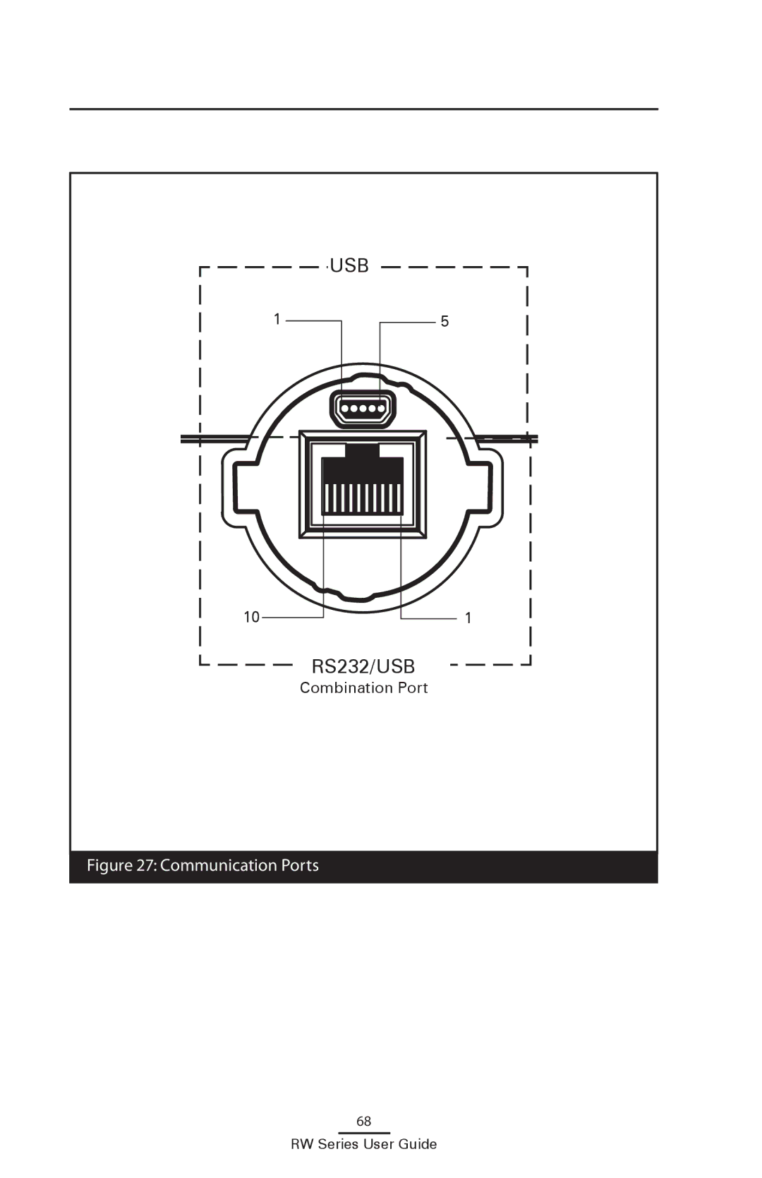 Zebra Technologies RW 220, RW 420 manual Communication Ports, Combination Port 