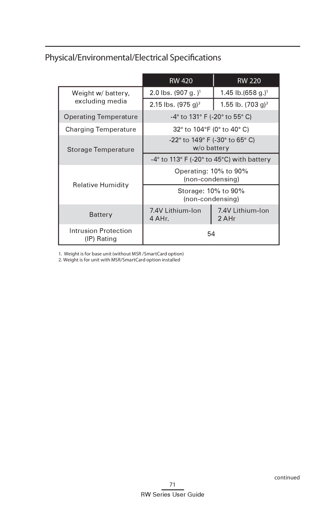 Zebra Technologies RW 420, RW 220 manual Physical/Environmental/Electrical Specifications 