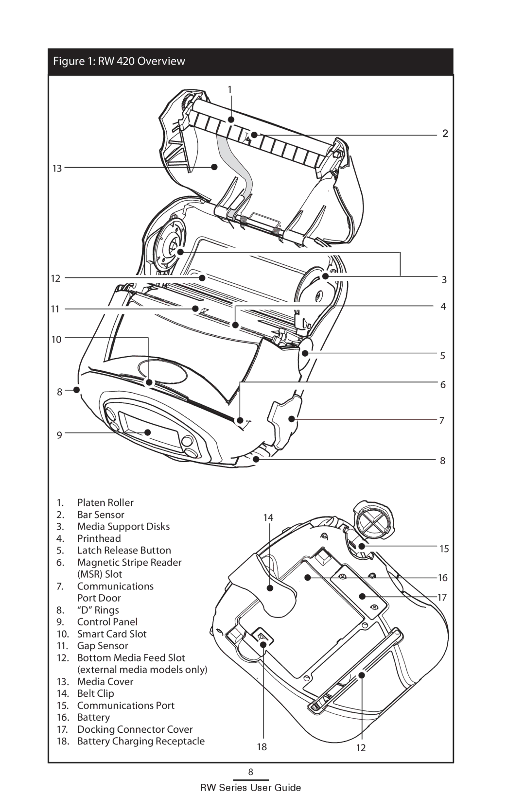 Zebra Technologies RW 220 manual RW 420 Overview 