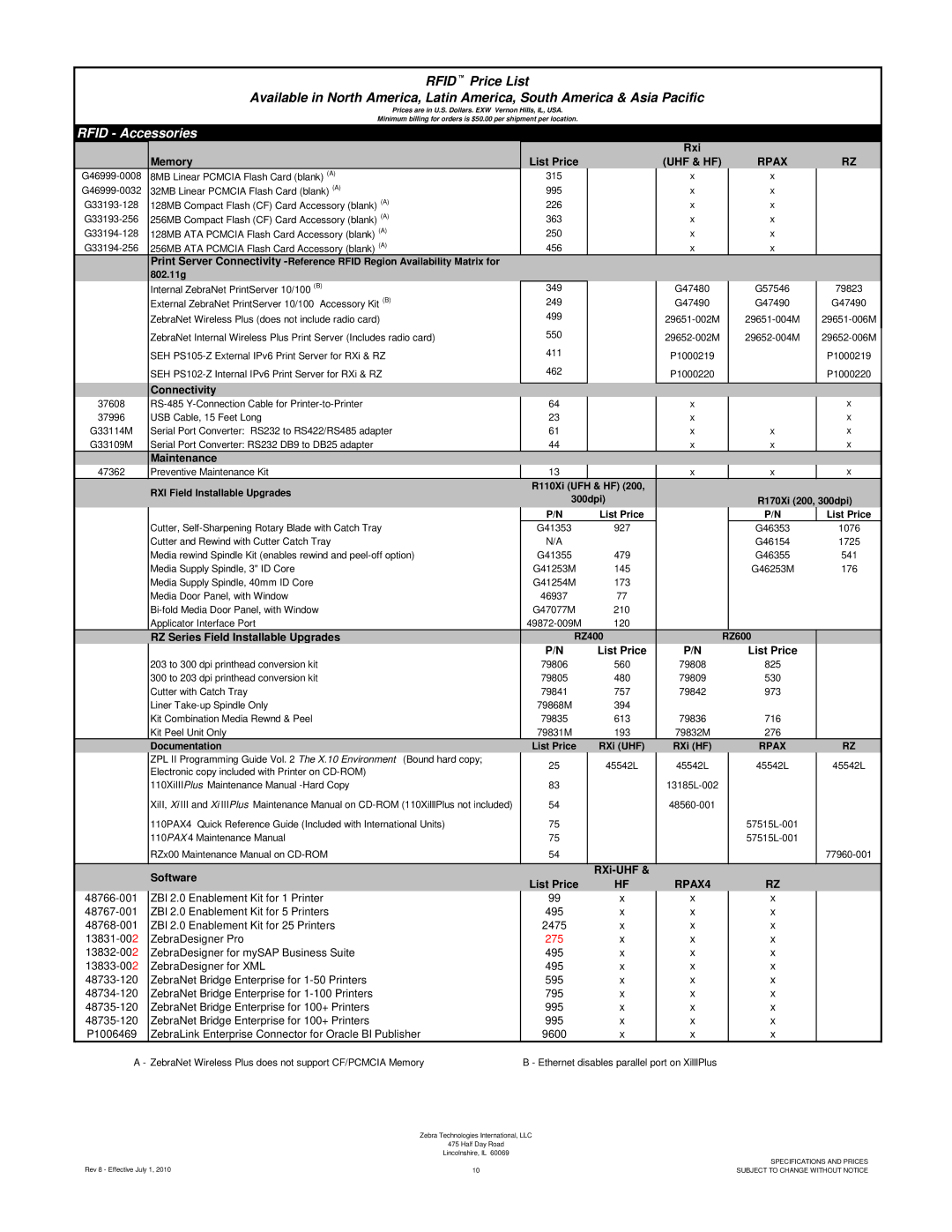 Zebra Technologies RXI SERIES (UHF) manual Rfid Accessories 