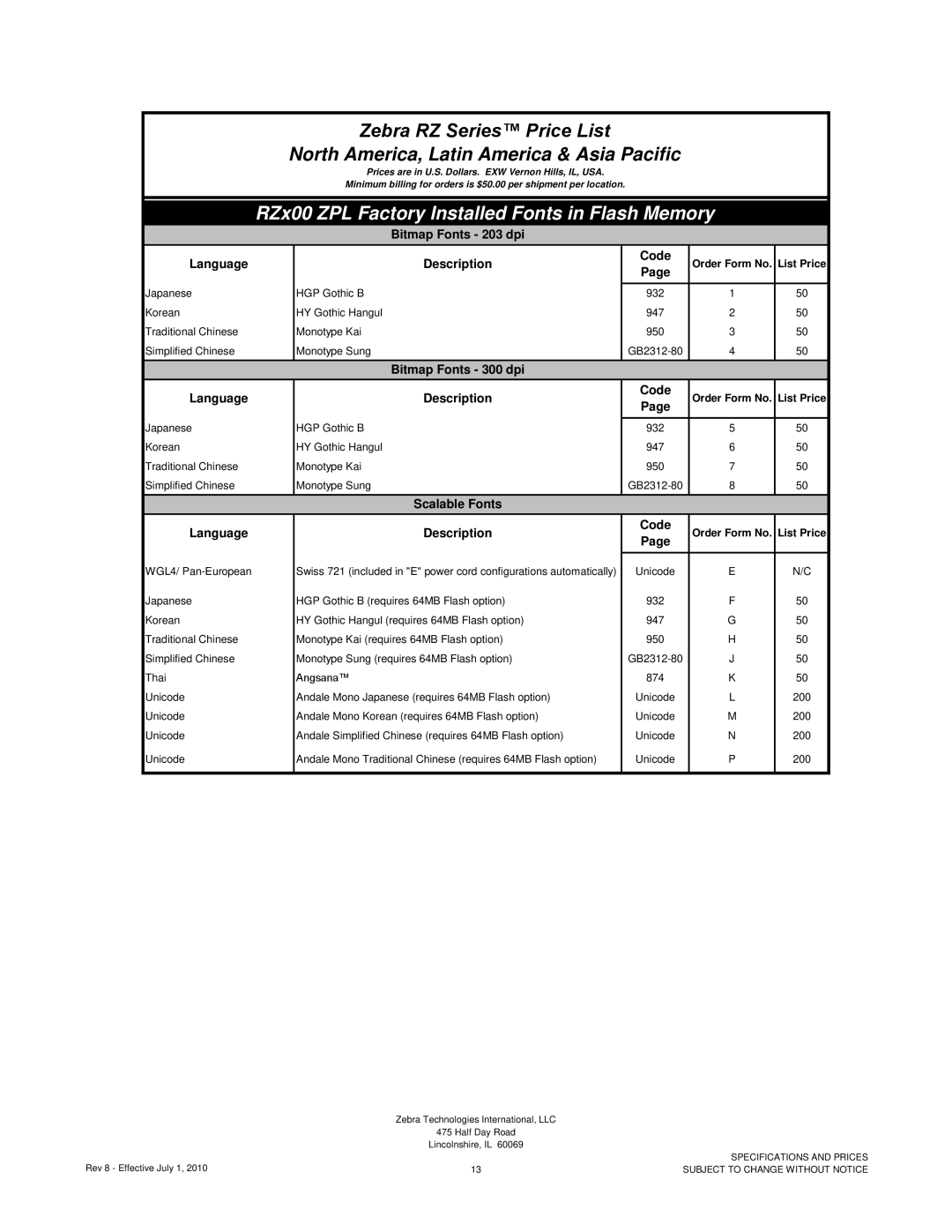 Zebra Technologies RXI SERIES (UHF) manual RZx00 ZPL Factory Installed Fonts in Flash Memory, List Price 