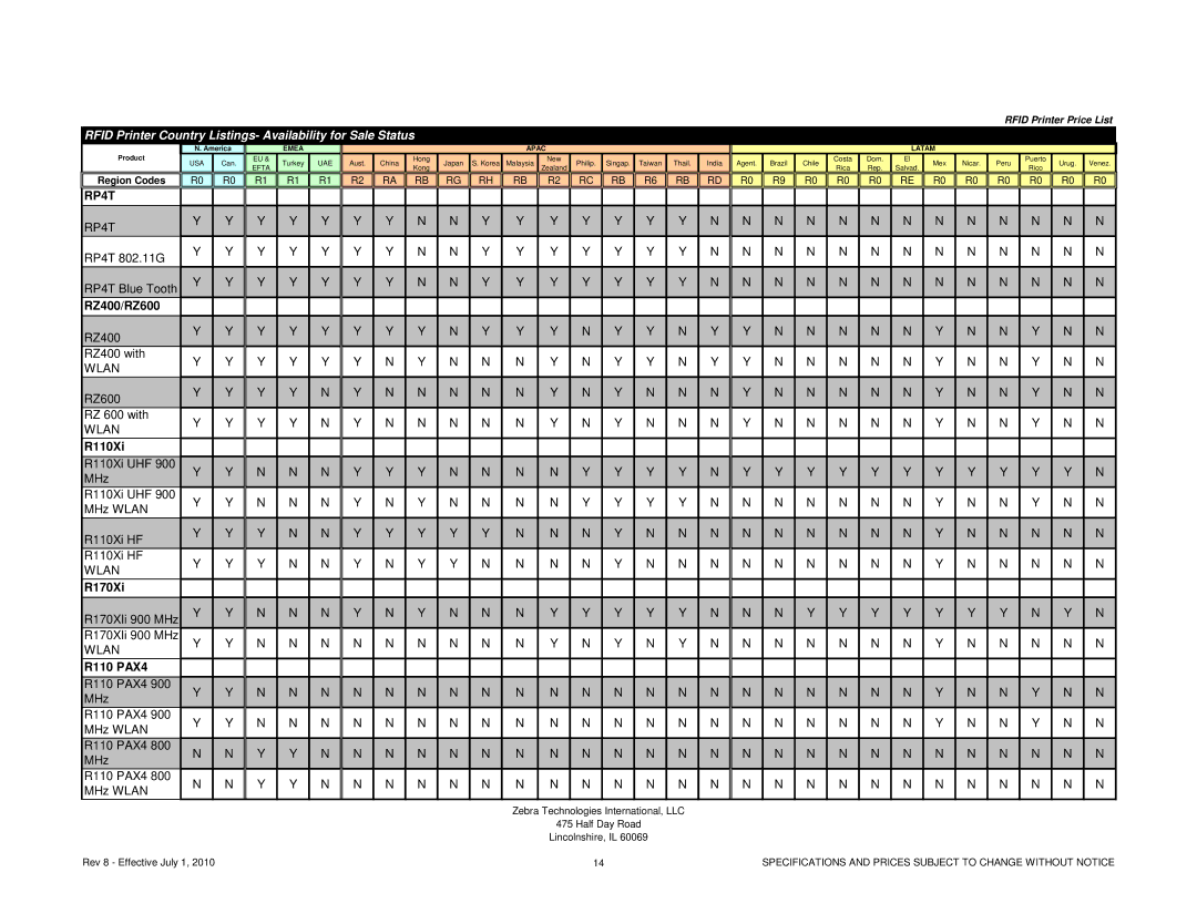 Zebra Technologies RXI SERIES (UHF) Rfid Printer Country Listings- Availability for Sale Status, Region Codes, America 