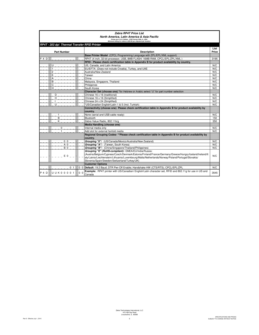 Zebra Technologies RXI SERIES (UHF) manual RP4T 203 dpi Thermal Transfer Rfid Printer, Description 