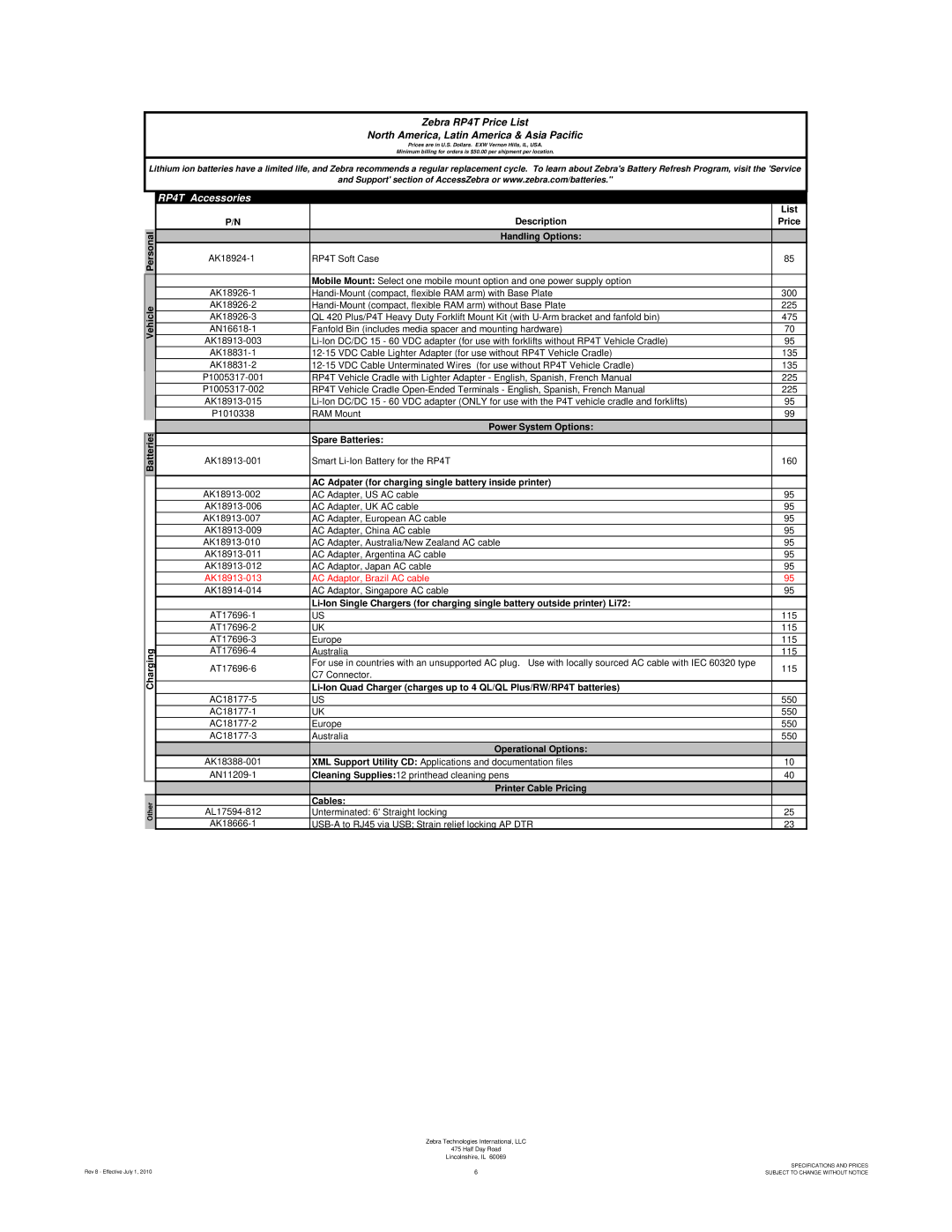 Zebra Technologies RXI SERIES (UHF) manual RP4T Accessories, Description, Printer Cable Pricing 