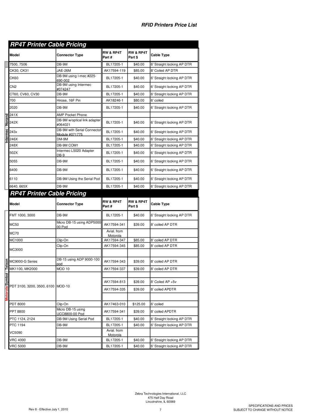 Zebra Technologies RXI SERIES (UHF) manual RP4T Printer Cable Pricing, Model Connector Type, Cable Type Part $ 