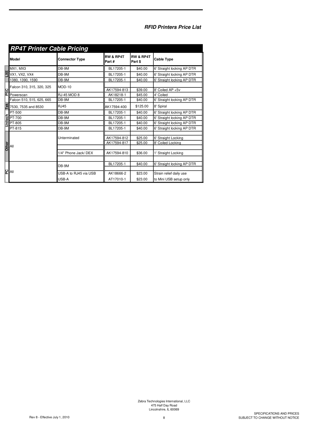 Zebra Technologies RXI SERIES (UHF) manual MX1, MX3, BL17205-1 $40.00 Straight locking AP DTR VX1, VX2, PT-500 