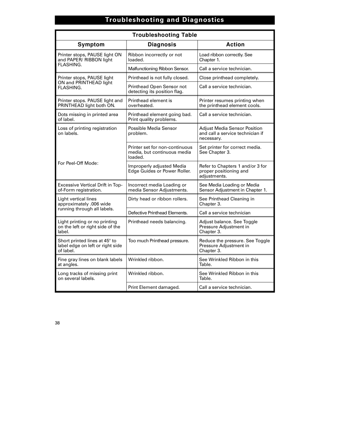 Zebra Technologies S-300 manual Troubleshooting and Diagnostics, Flashing 