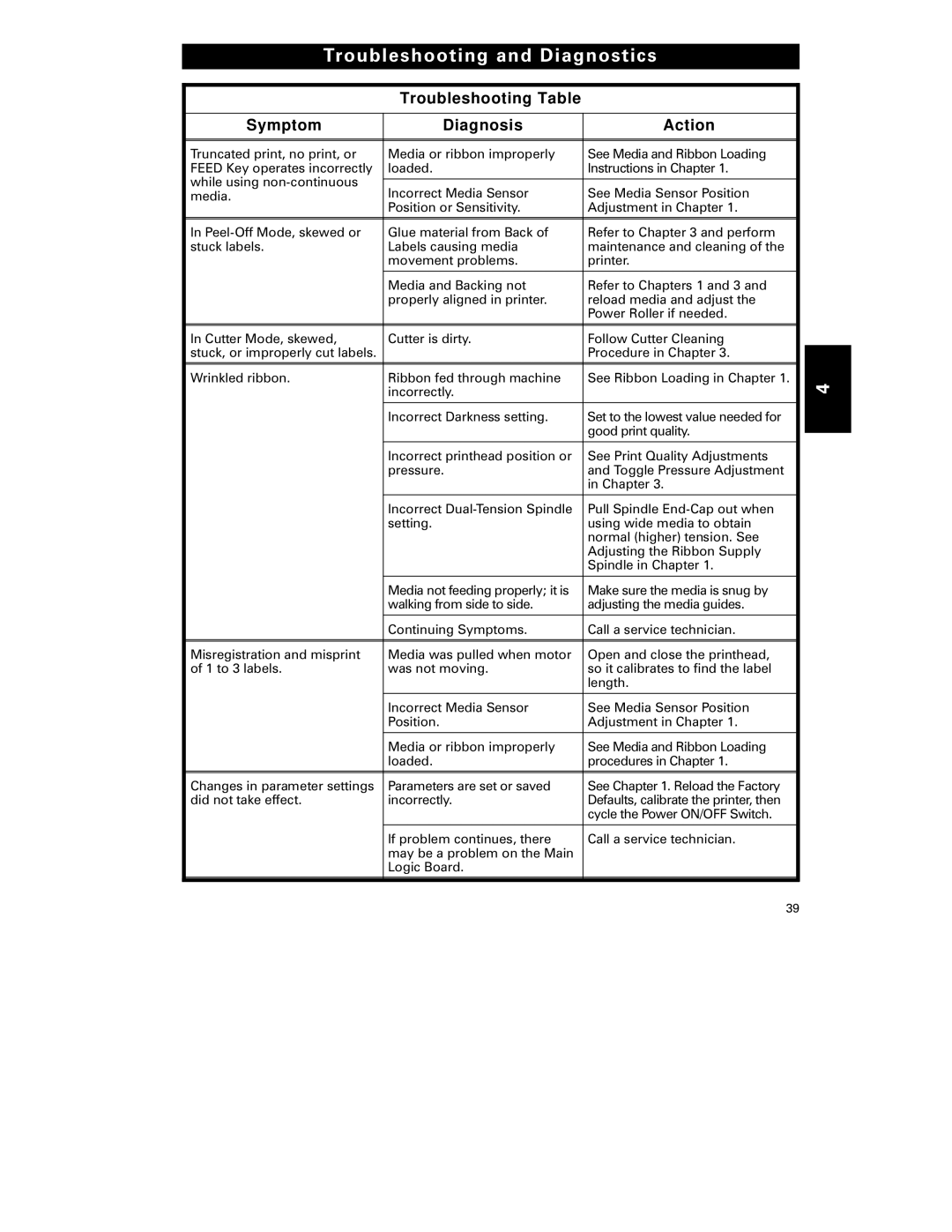 Zebra Technologies S-300 manual Troubleshooting and Diagnostics 