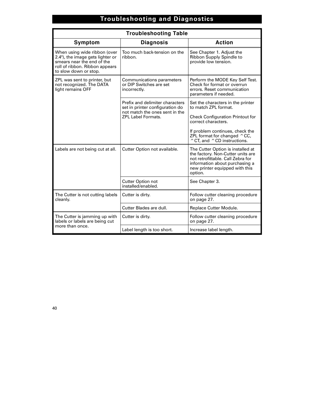 Zebra Technologies S-300 manual Troubleshooting and Diagnostics 