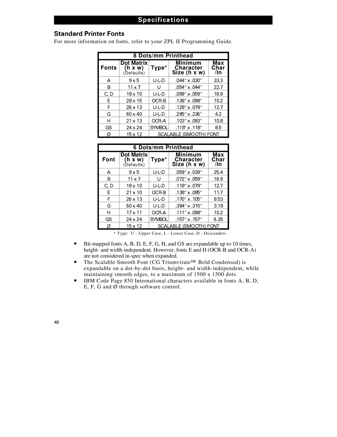 Zebra Technologies S-300 manual StandardPrinterFonts 