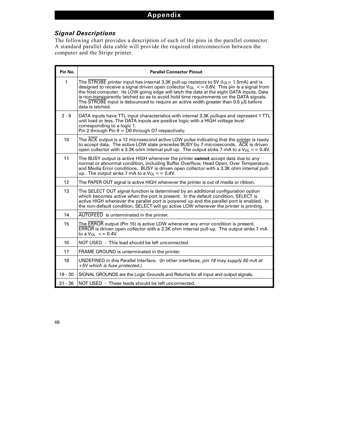 Zebra Technologies S-300 manual Signal Descriptions, Pin No Parallel Connector Pinout 