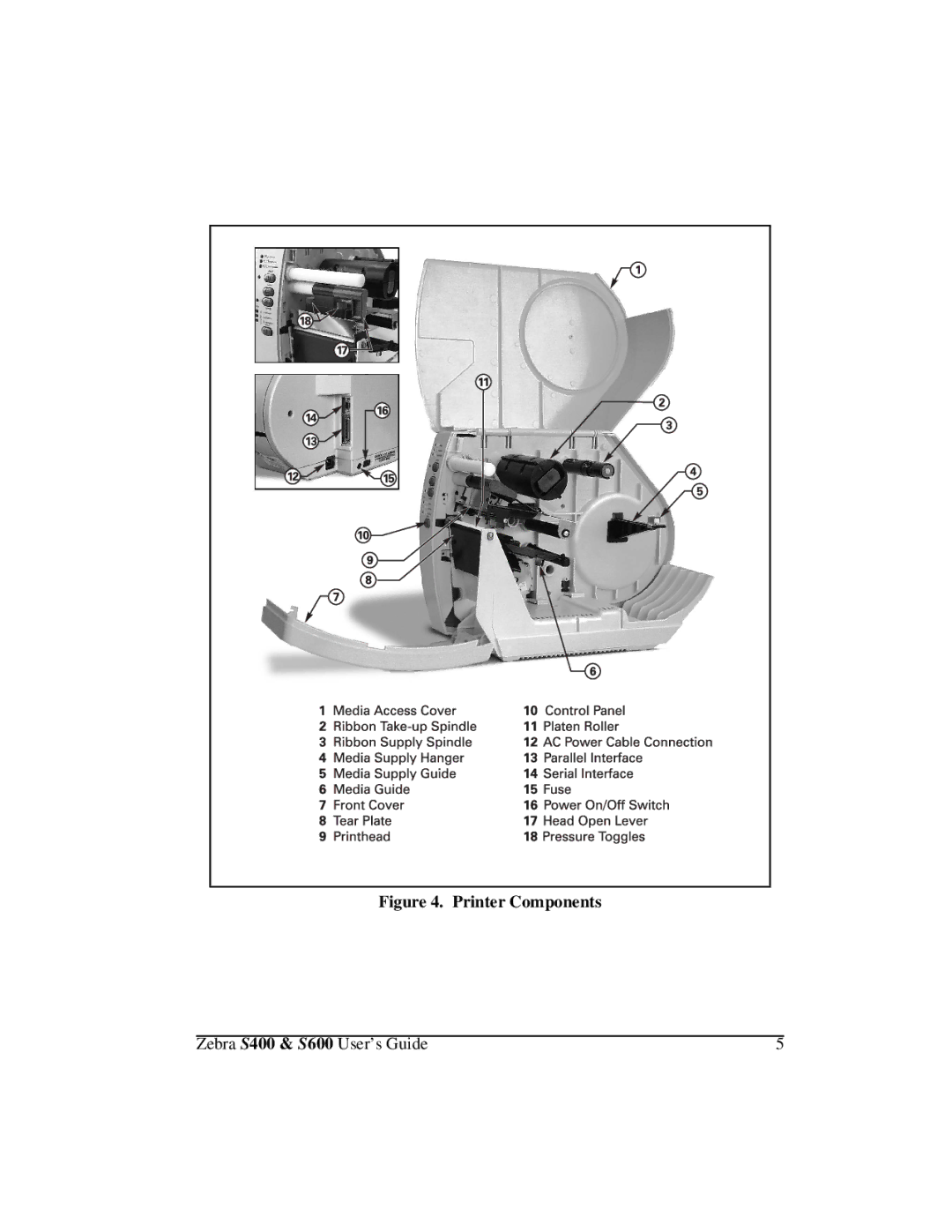 Zebra Technologies S600, S400 manual Printer Components 