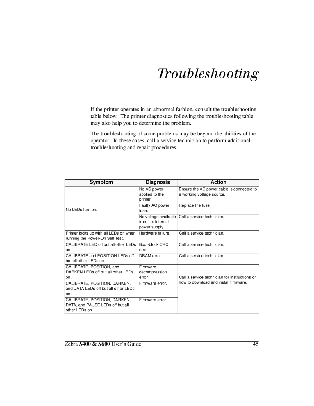 Zebra Technologies S600, S400 manual 2ÃŸØO’lÆˆŸŸÏ‹›€, 7URXEOHVKRRWLQJ7DEOHV 