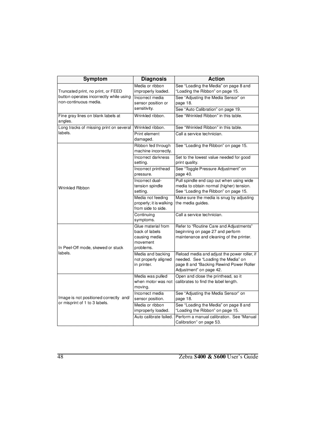 Zebra Technologies S400, S600 manual Media guides 