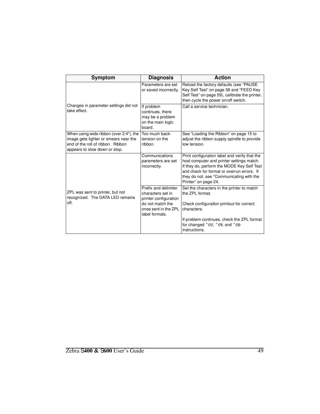 Zebra Technologies S600, S400 manual Then cycle the power on/off switch 