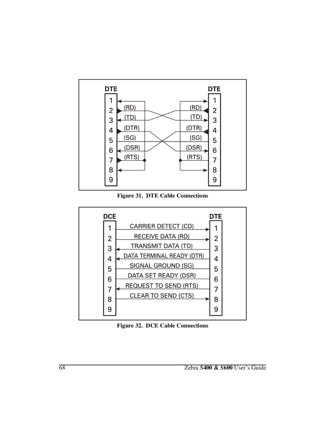 Zebra Technologies S400, S600 manual DTE Cable Connections 