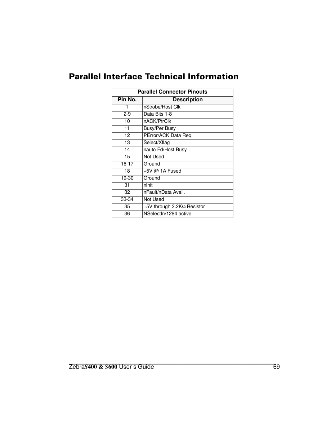 Zebra Technologies S600, S400 manual 3DUDOOHO,QWHUIDFH7HFKQLFDO,QIRUPDWLRQ, Pin No Description 