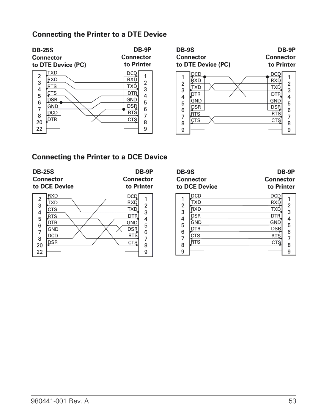 Zebra Technologies TLP 3844-Z manual Connecting the Printer to a DTE Device 