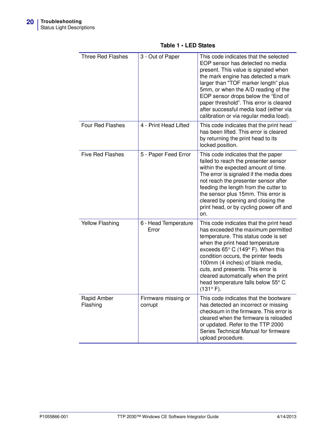 Zebra Technologies TTP 2030 manual Troubleshooting 