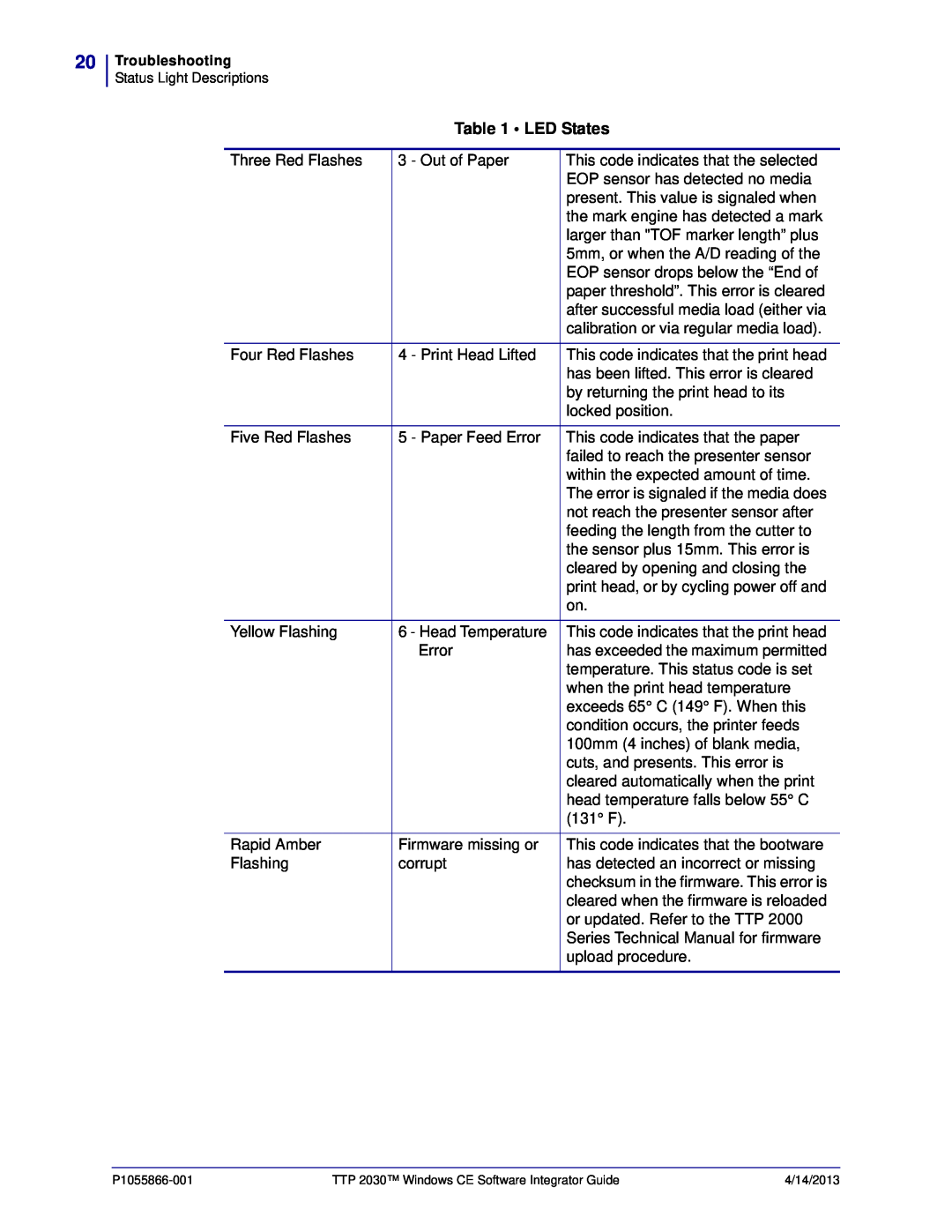 Zebra Technologies TTP 2030 manual LED States, Troubleshooting, Status Light Descriptions 