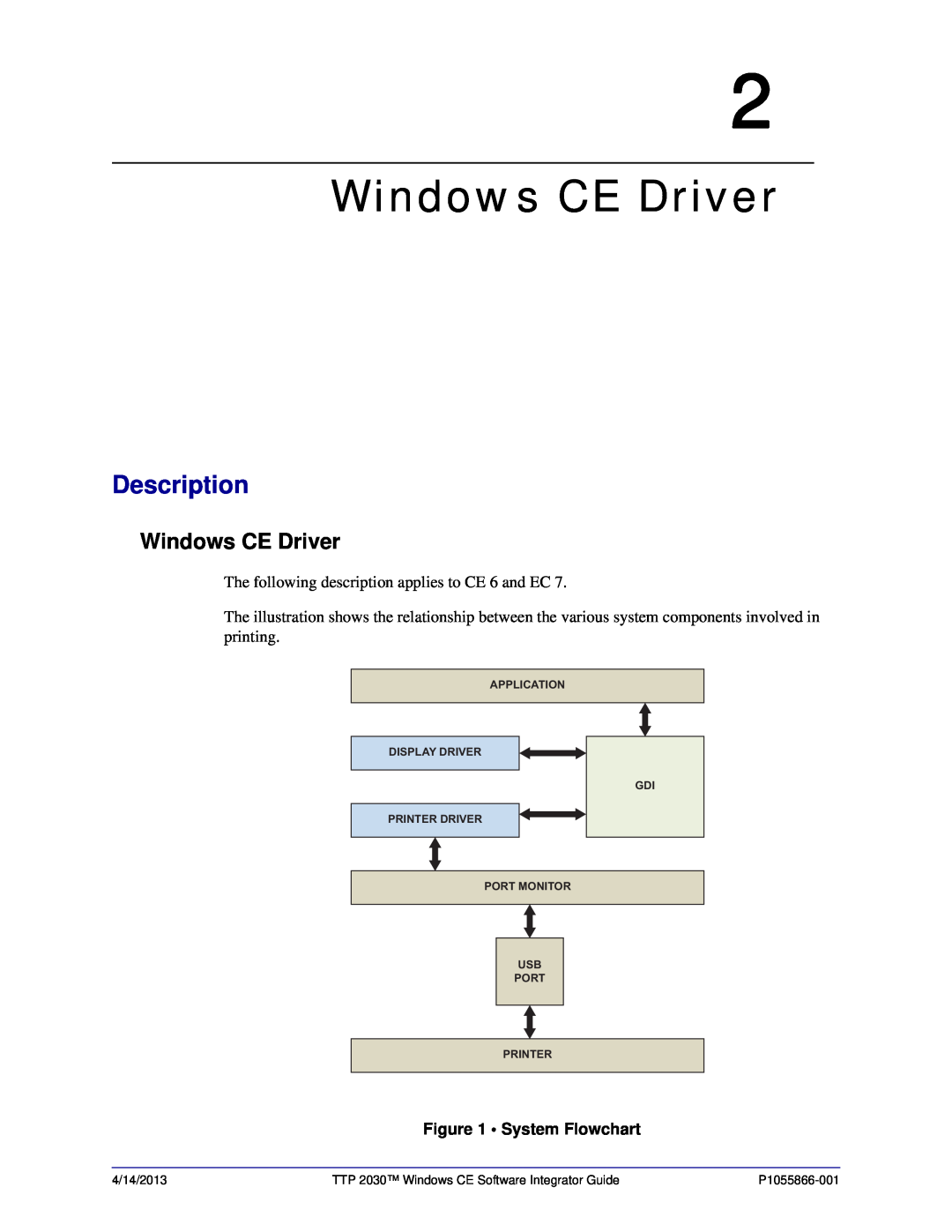 Zebra Technologies TTP 2030 manual Windows CE Driver, Description, System Flowchart, P1055866-001, Printer, 4/14/2013 