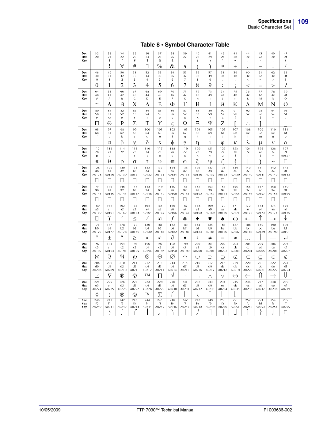 Zebra Technologies TTP 7030 technical manual 109 