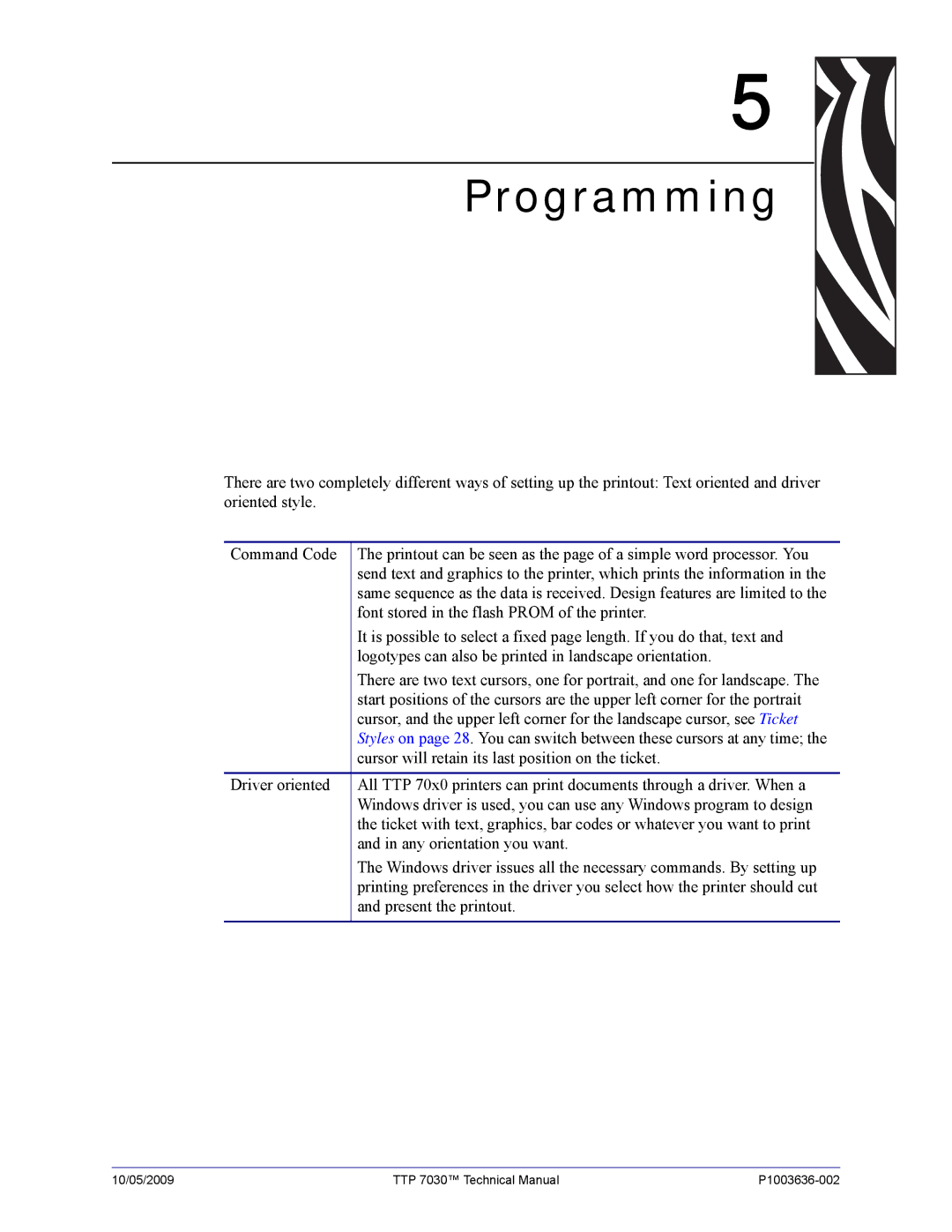 Zebra Technologies TTP 7030 technical manual Programming, Cursor will retain its last position on the ticket 