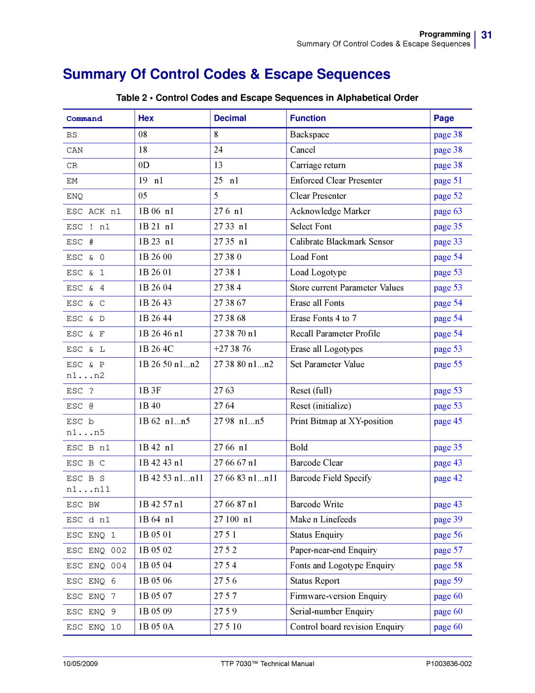 Zebra Technologies TTP 7030 technical manual Summary Of Control Codes & Escape Sequences 