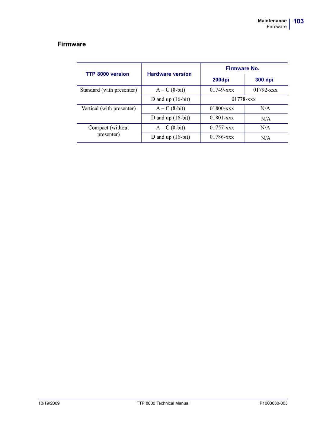 Zebra Technologies TTP 8000 manual 103 