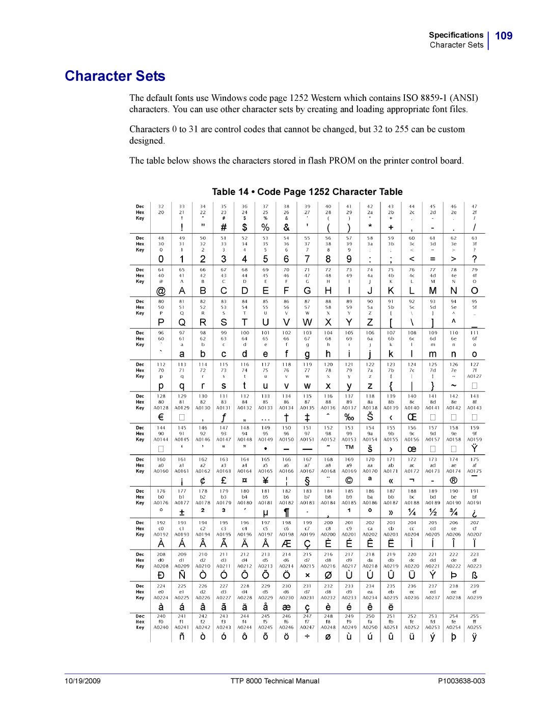 Zebra Technologies TTP 8000 manual Character Sets, 109 