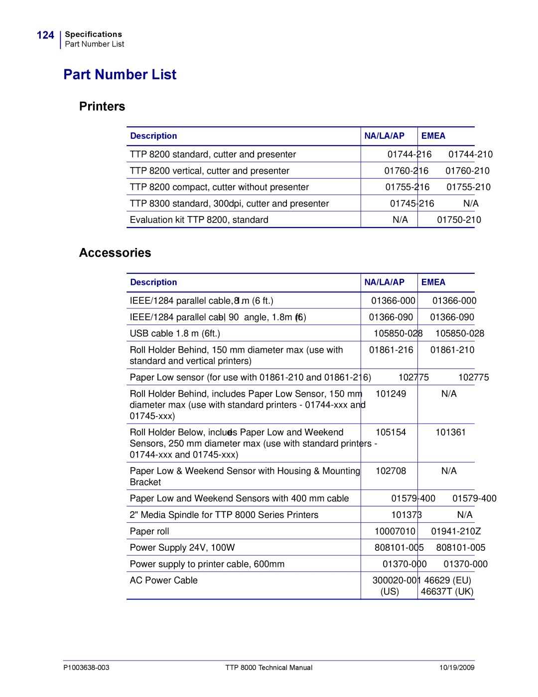 Zebra Technologies TTP 8000 manual Part Number List, Printers, Accessories, 124 