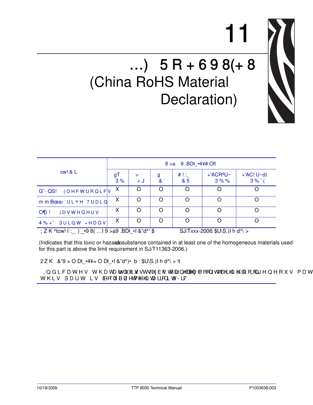 Zebra Technologies TTP 8000 manual 中国 RoHS 材料声明 China RoHS Material Declaration 