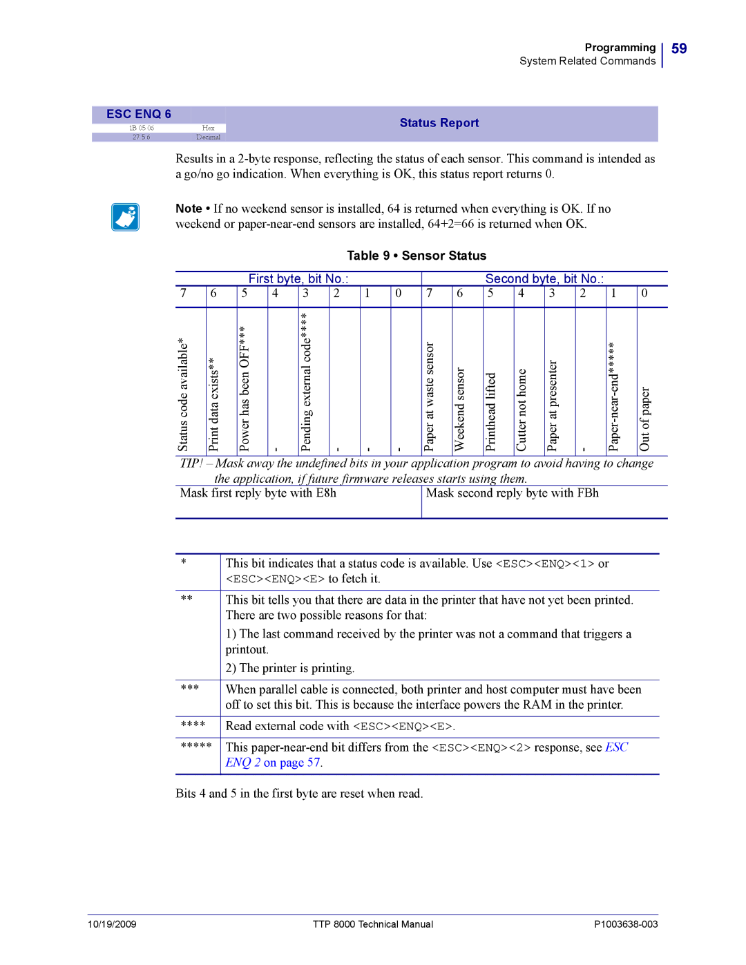 Zebra Technologies TTP 8000 manual Escenqe to fetch it 