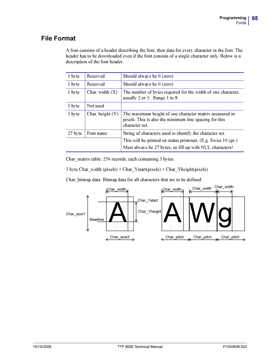 Zebra Technologies TTP 8000 manual File Format 