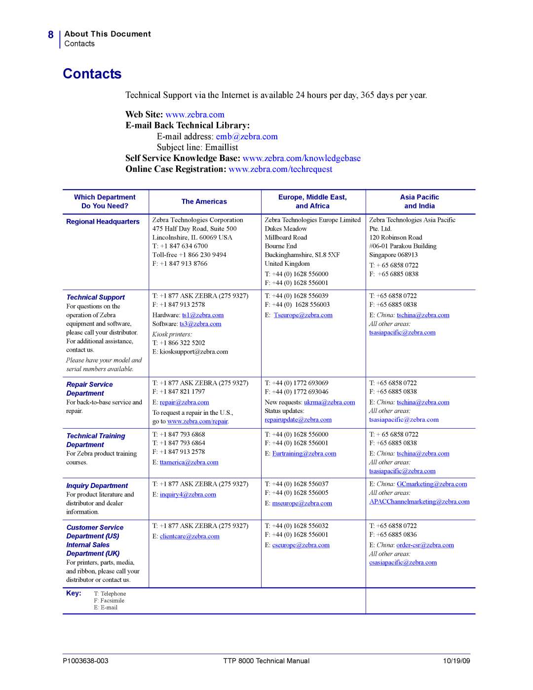 Zebra Technologies TTP 8000 manual Contacts, Mail address emb@zebra.com Subject line Emaillist 