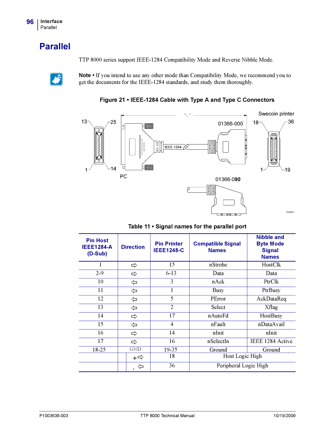 Zebra Technologies TTP 8000 manual Parallel, + Ö 