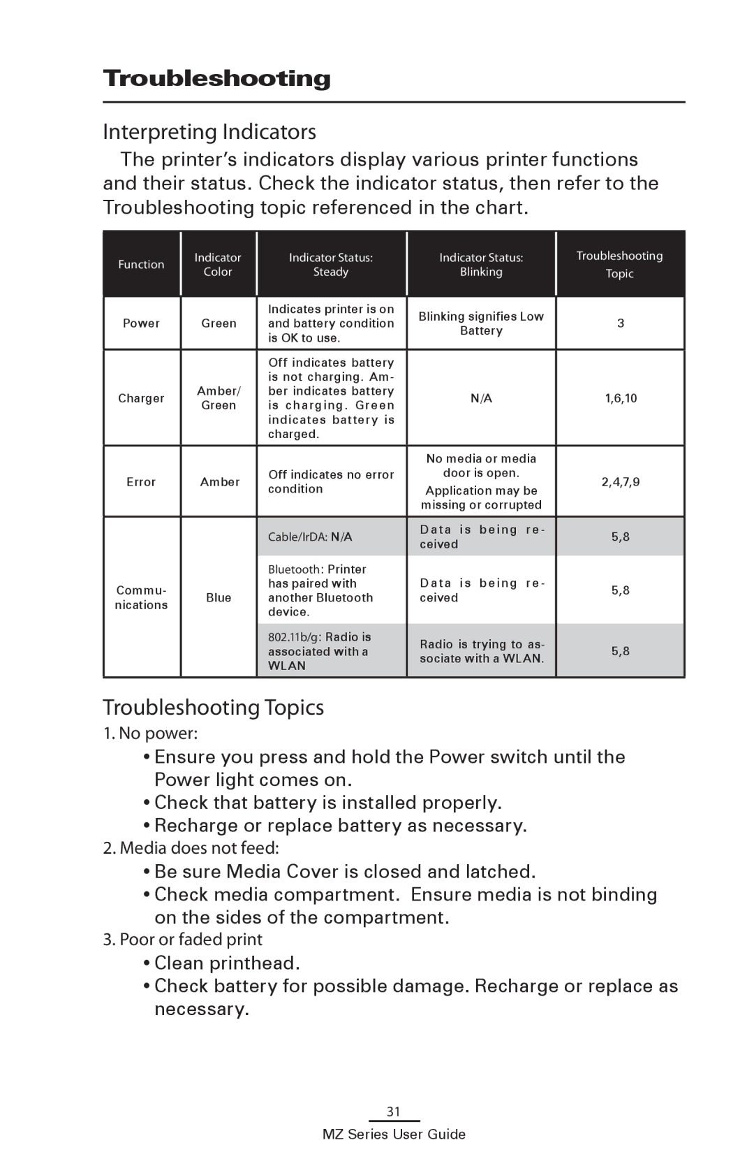 Zebra Technologies UMAN-MZA-007 manual Interpreting Indicators, Troubleshooting Topics 