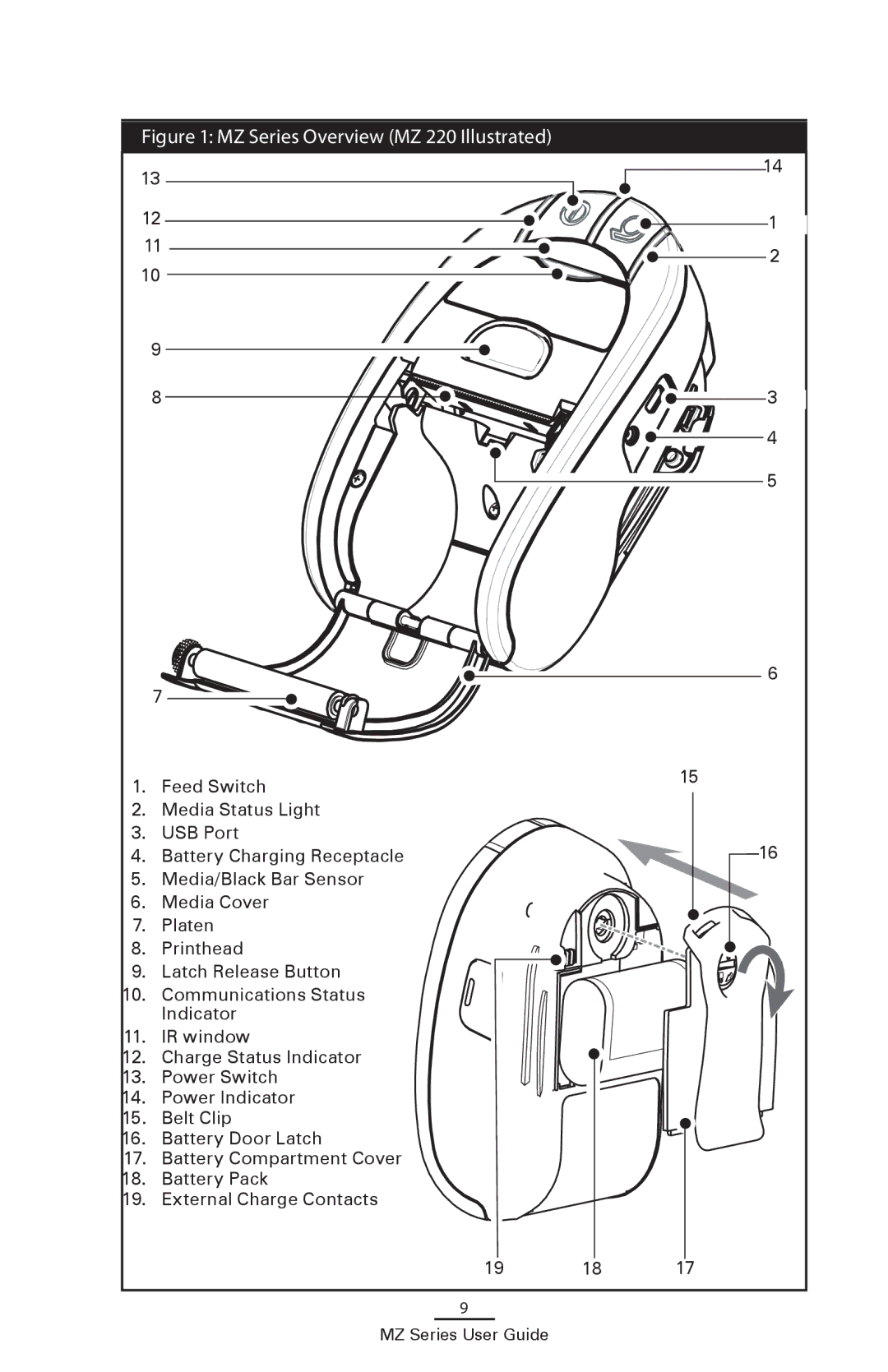 Zebra Technologies UMAN-MZA-007 manual MZ Series Overview MZ 220 Illustrated 