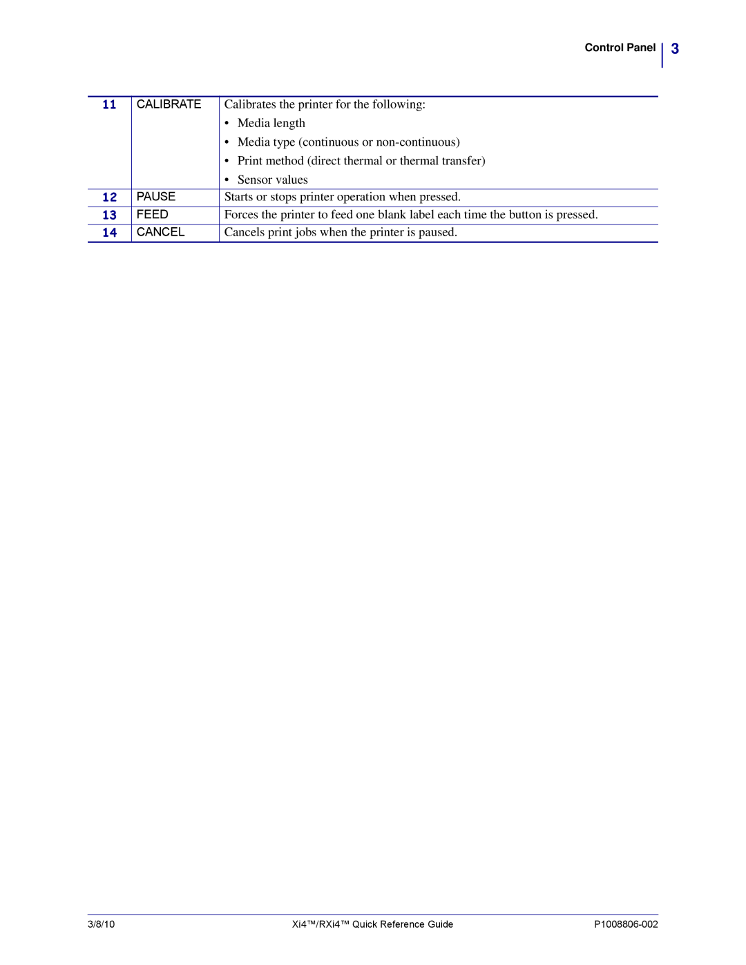 Zebra Technologies RXi4 manual Calibrates the printer for the following 