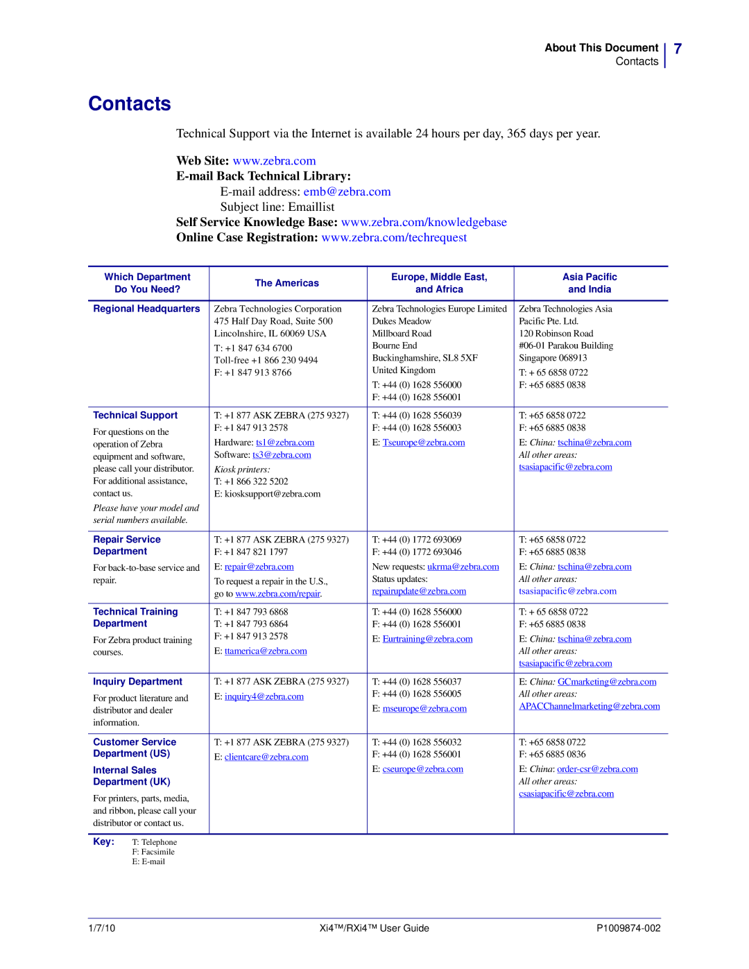 Zebra Technologies 22380100000, 14080100200, RXI4TM, 17080100200, 22080100000 manual Contacts, Mail Back Technical Library 